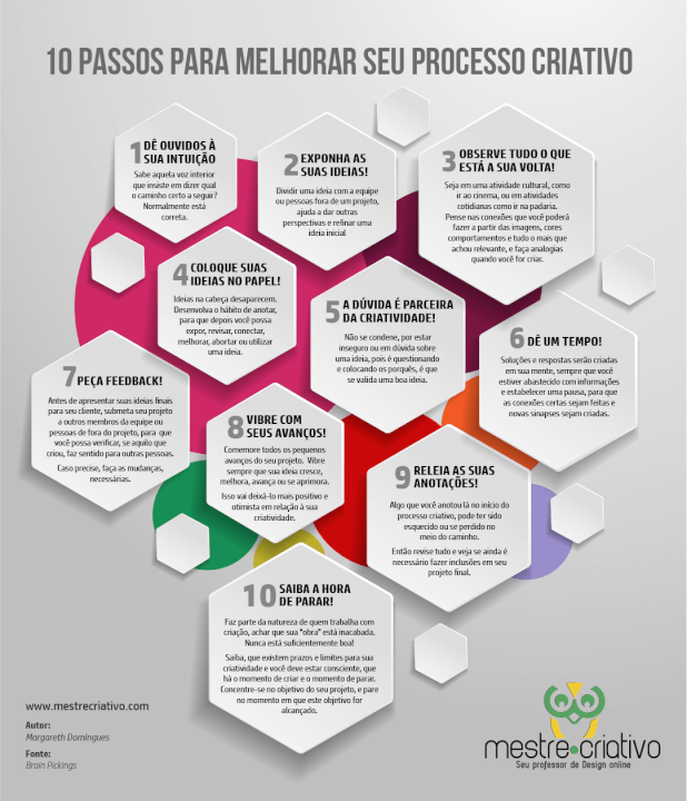 Criatividade: o que é, de onde vem e como desenvolvê-la?